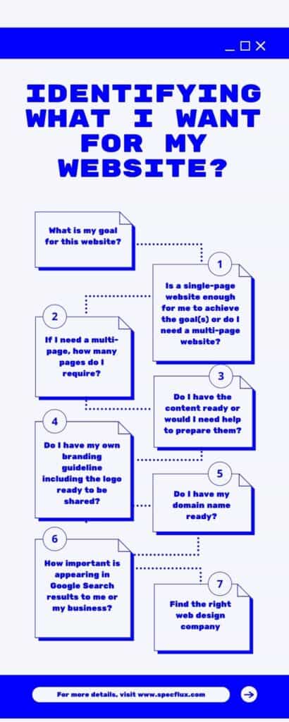 Flowchart on how you can get the best value for Your Money from your Web Design Malaysia price investment