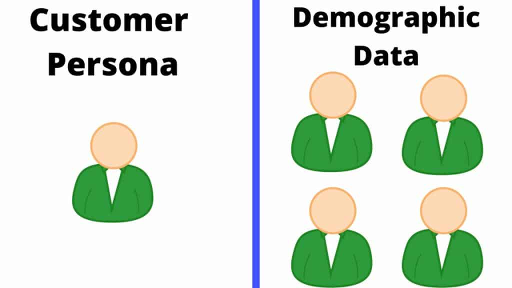 Difference between Customer Persona and Demographic Data
