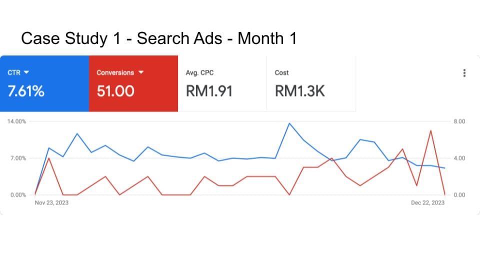 Google Ads Specialist
