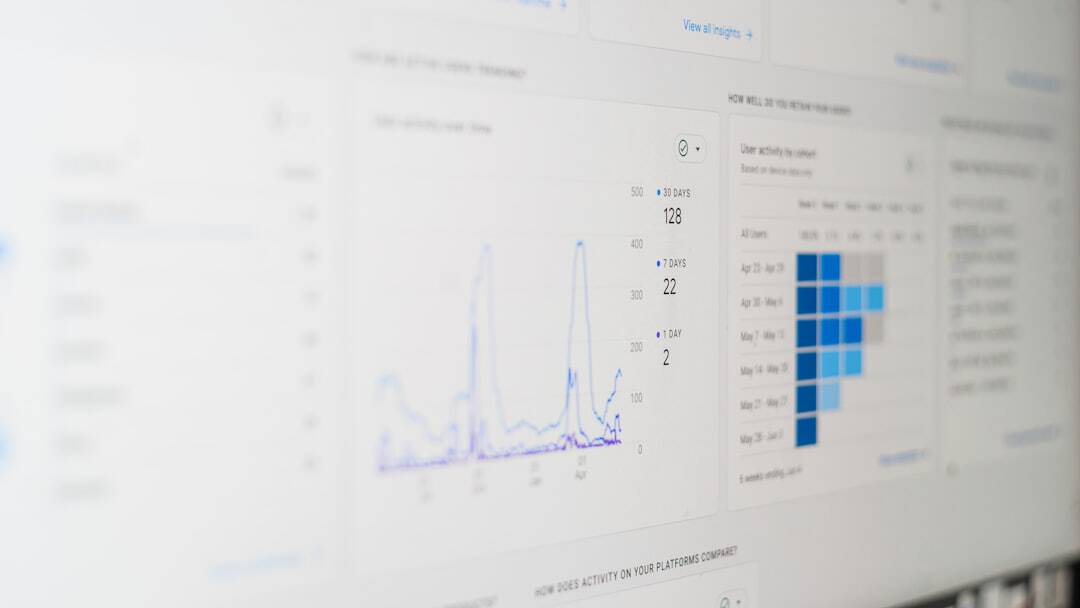 eCommerce Funnel Drop-Off | Find Leaks Fast with GA4 | Specflux