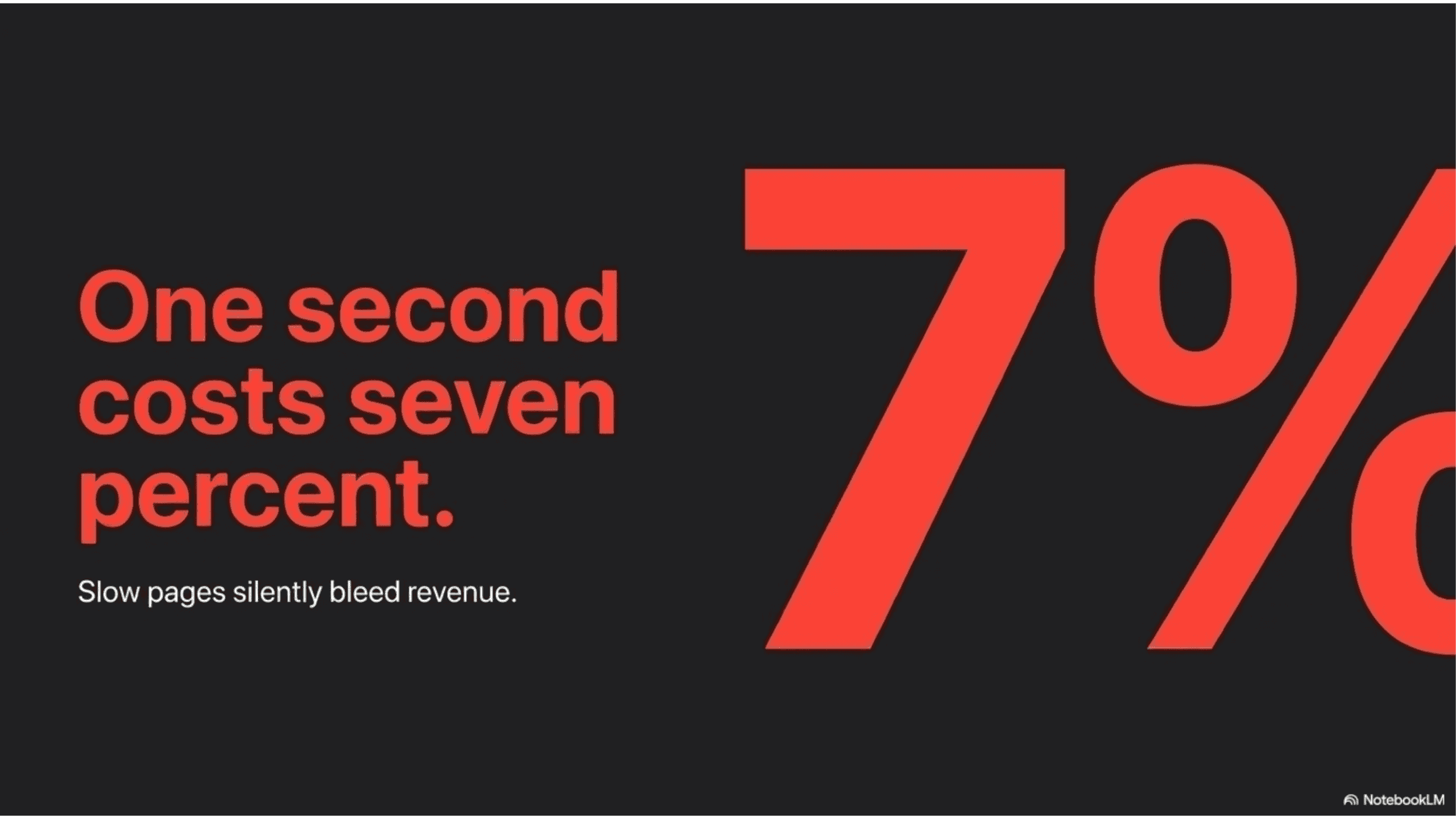 The 1-Second Tax: What Page Speed Quietly Costs You at Every Revenue Tier